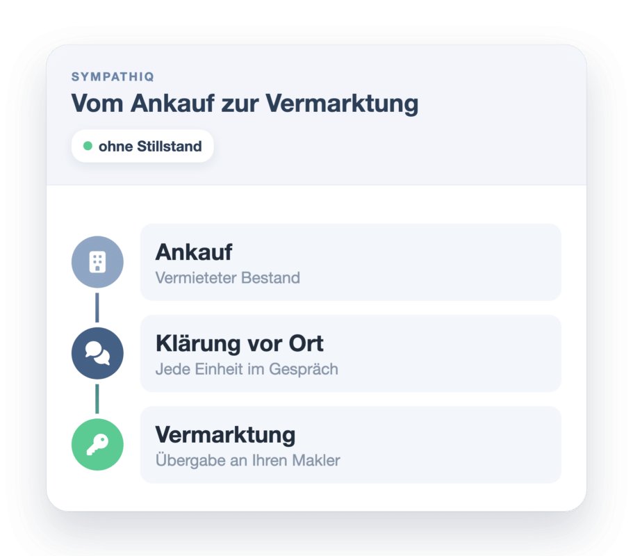 Vom Ankauf zur Vermarktung ohne Stillstand